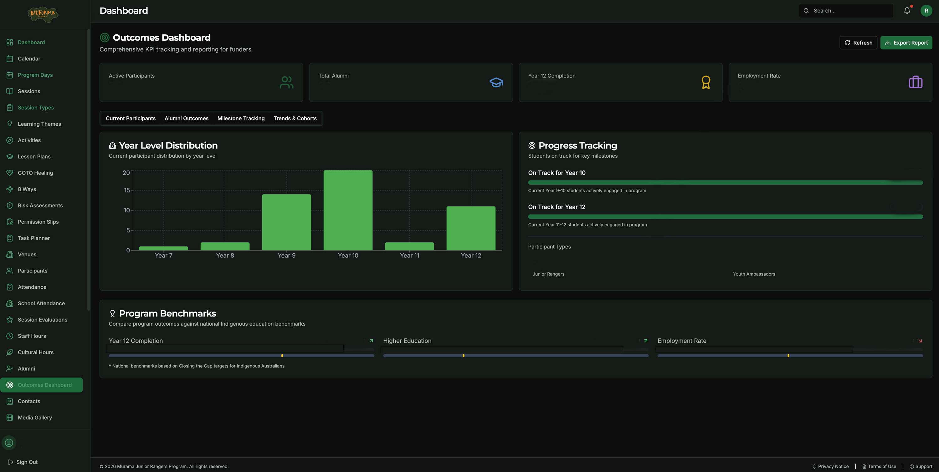 StoryLogic outcomes dashboard